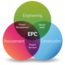 EPC